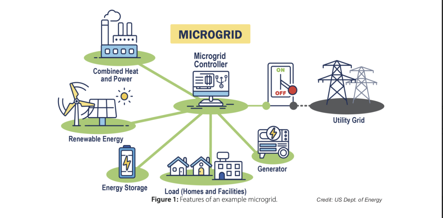 microgrid knowledge conference